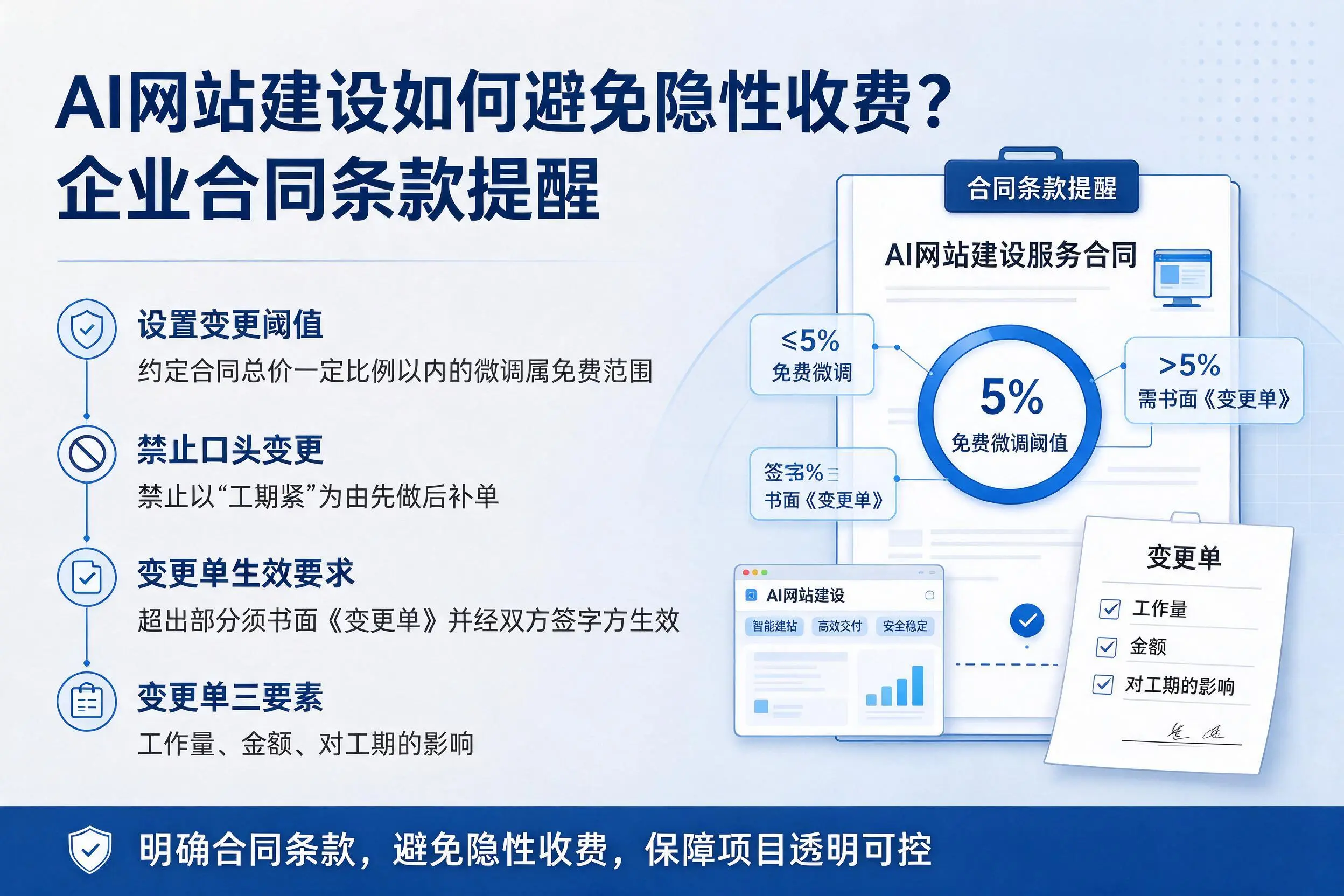 AI网站建设如何避免隐性收费？青海企业合同条款提醒