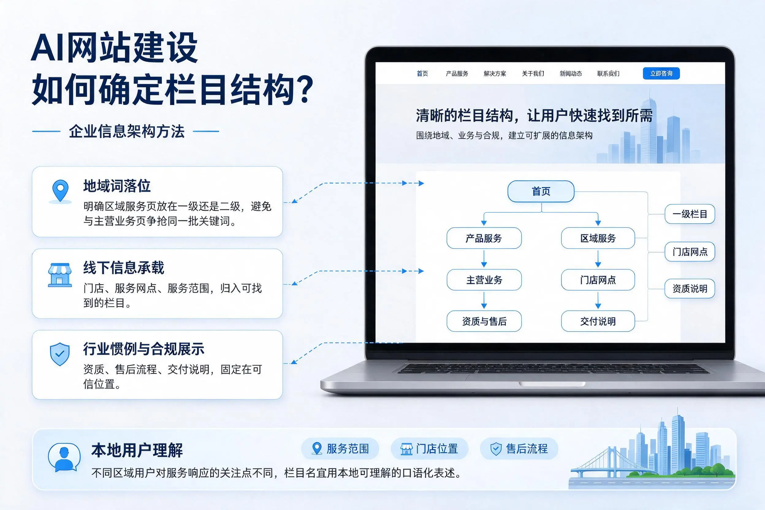 AI网站建设如何确定栏目结构？青海企业信息架构方法
