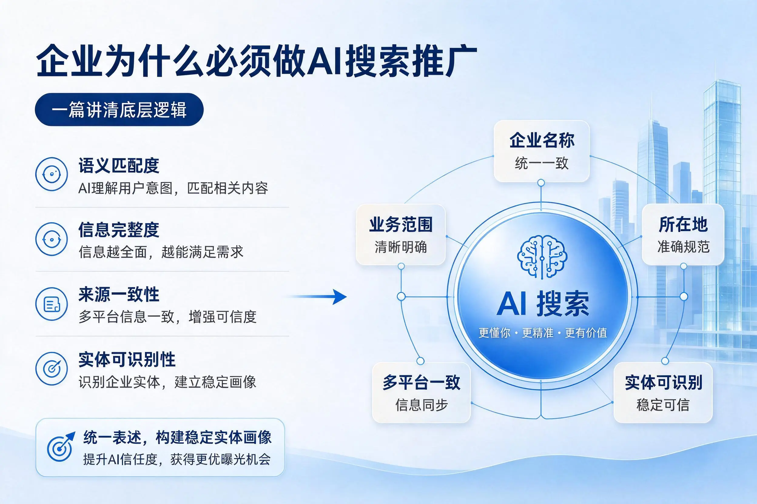 青海企业为什么必须做AI搜索推广,一篇讲清底层逻辑